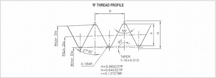 Pipe R  Diagram